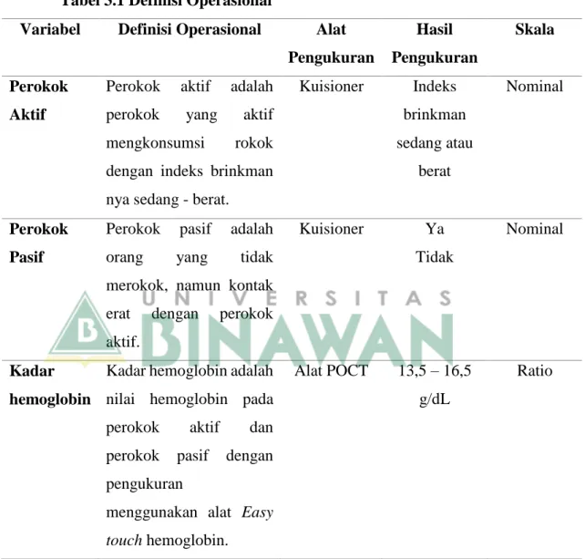 Tabel 3.1 Definisi Operasional 