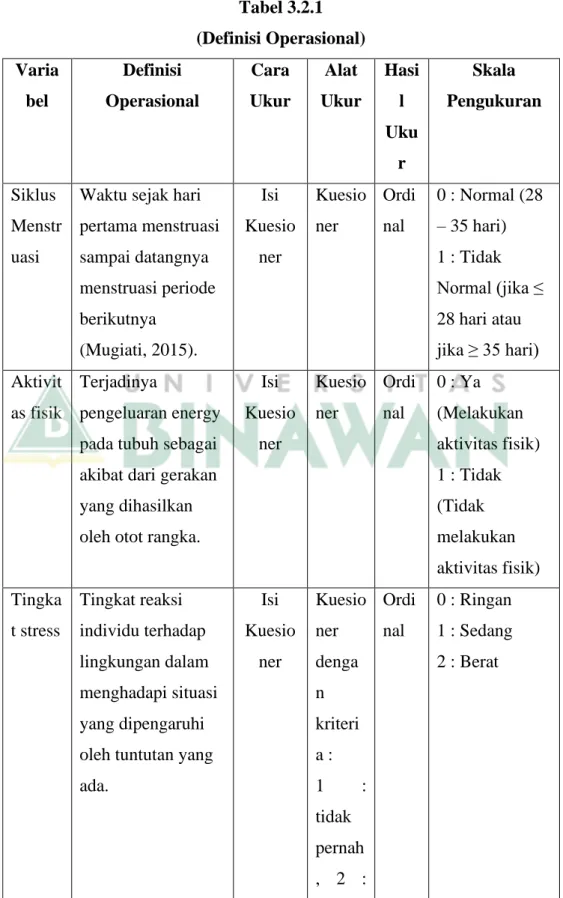 Tabel 3.2.1  (Definisi Operasional)  Varia