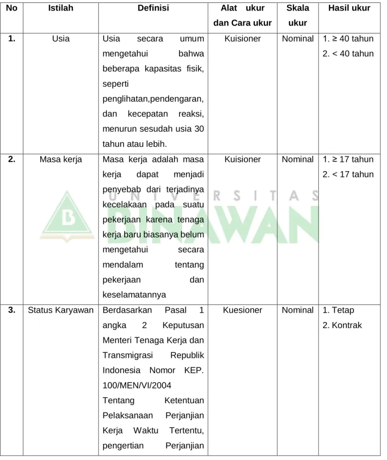 Tabel 3.1 Definisi Operasional 