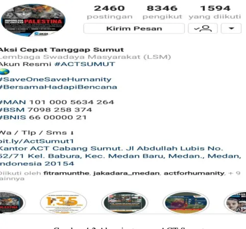 Gambar 4.2 Akun instagram ACT Sumut 