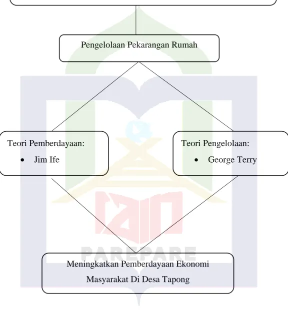 Gambar 1. Kerangka Pikir 