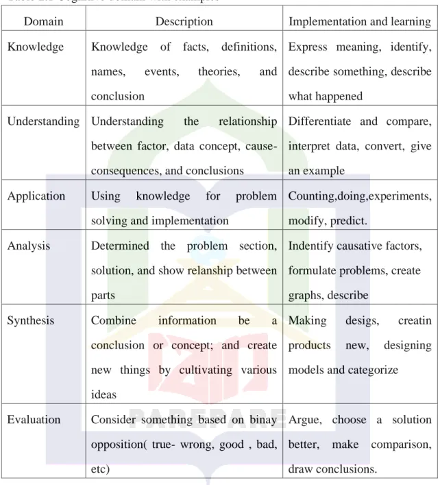 Table 2.1 Cognitive domain with examples  10