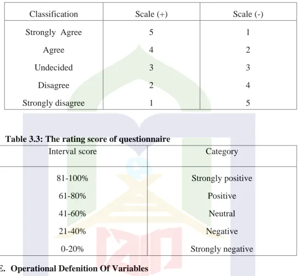 Table 3.2 The Likert Scale Rating  
