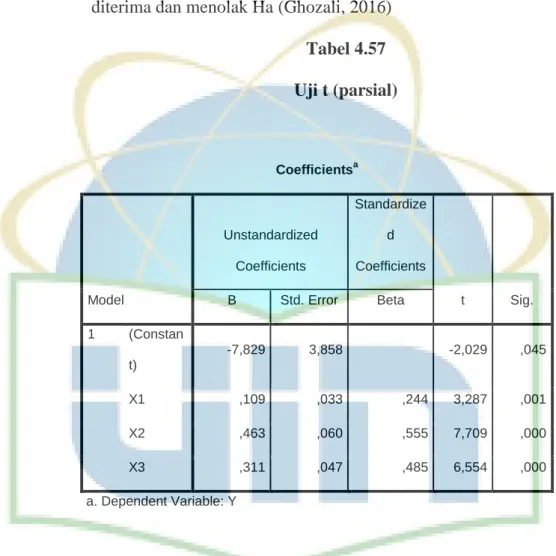 Tabel 4.57  Uji t (parsial) 