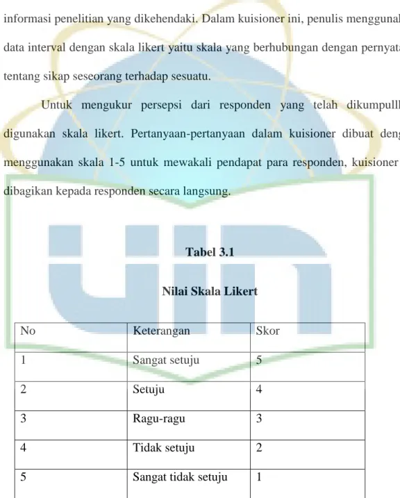 Tabel 3.1   Nilai Skala Likert 