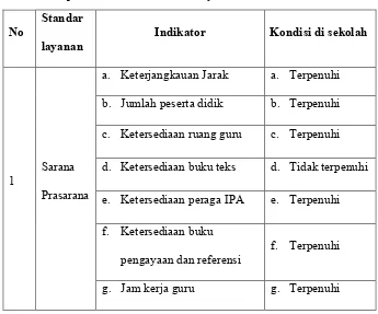 Tabel 10.