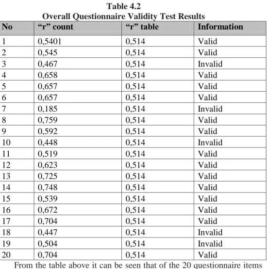 out that rxy ("r" count) was greater than the "r" table, then item number 1  was declared valid