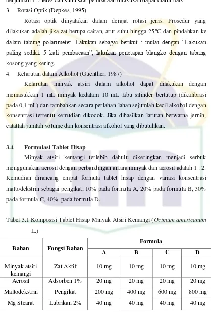 Tabel 3.1 Komposisi Tablet Hisap Minyak Atsiri Kemangi (Ocimum americanum 