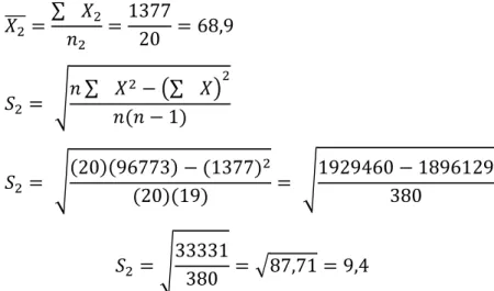 Tabel 2.4  nilai F s (X i ) dan F t (X i ) 