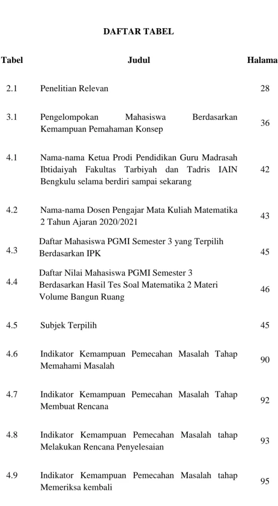 Tabel  Judul  Halaman 