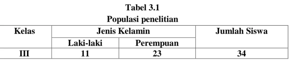 Tabel 3.1  Populasi penelitian 