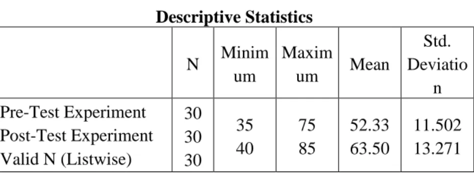 Table 4.1  Descriptive Statistics 