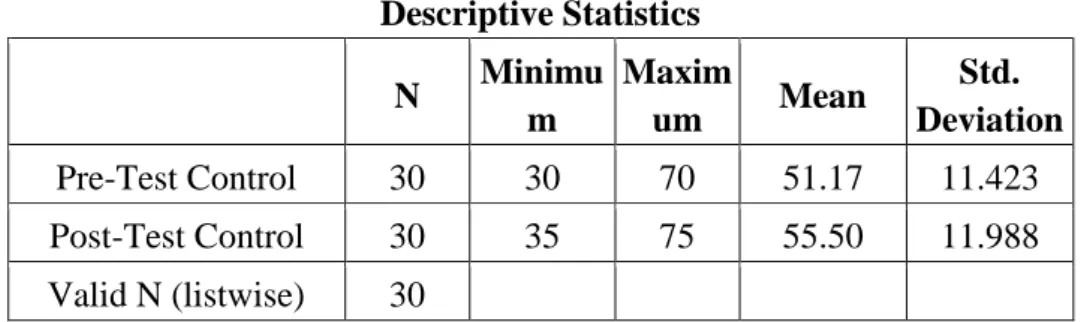 Table 4.3  Descriptive Statistics 