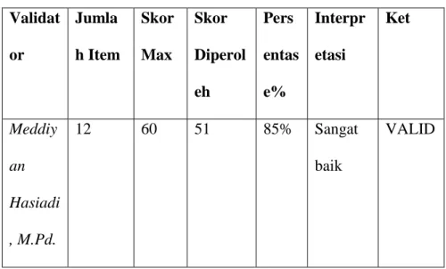 Tabel 4.2 Rekap Data Hasil Validasi Bahasa  Validat