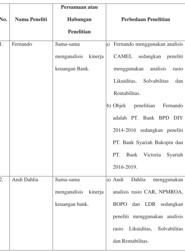 Tabel Persamaan Dan Perbedaan Penelitian 