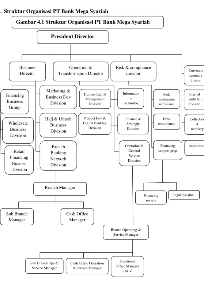 Gambar 4.1 Struktur Organisasi PT Bank Mega Syariah 