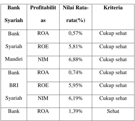 Tabel 4.1  Bank 