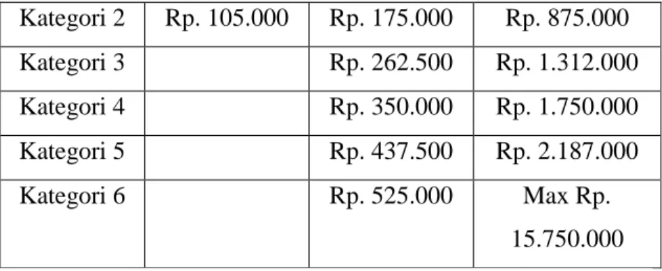 Tabel 4. Contoh Perhitungan Biaya Hasanah Card  Keterangan  Januari  Februari  Maret  April  Limit Kartu 