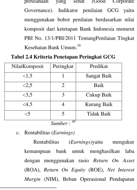 Tabel 2.4 Kriteria Penetapan Peringkat GCG  NilaiKomposit  Peringkat  Predikat 