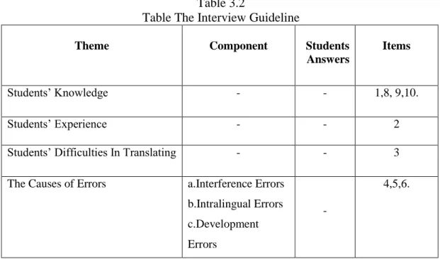 Table The Interview Guideline 