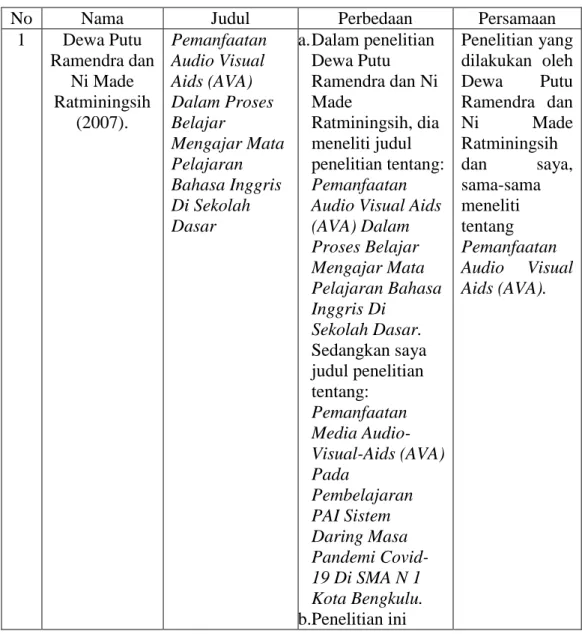 Tabel 2.1  Penelitian Terdahulu 