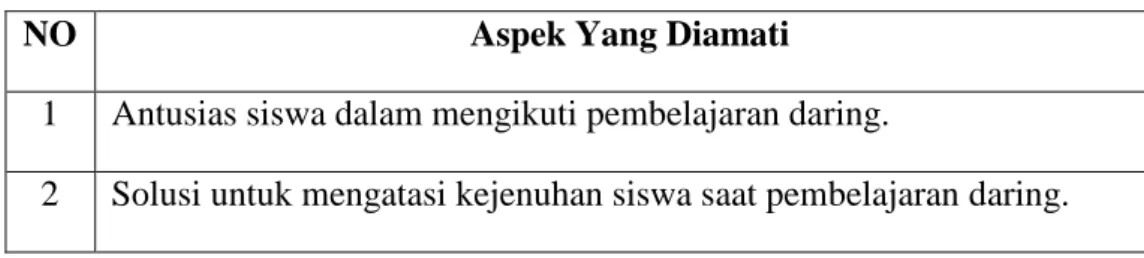 Table 3.2. Kisi-Kisi Pedoman Observasi 