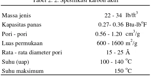 Tabel 2. 2. Spesifikasi karbon aktif