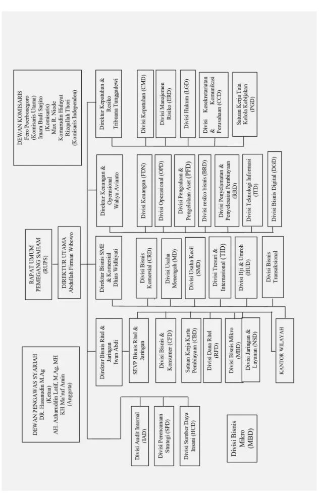Gambar  4.1 Struktur Organisasi BNI Syariah Tahun 2019 Dokumentasi Laporan Tahunan BNI Syariah Tahun 20192019 