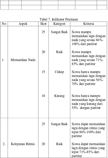 Tabel 6. Lembar Observasi Penilaian