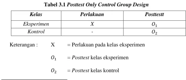 Tabel 3.1 Posttest Only Control Group Design 