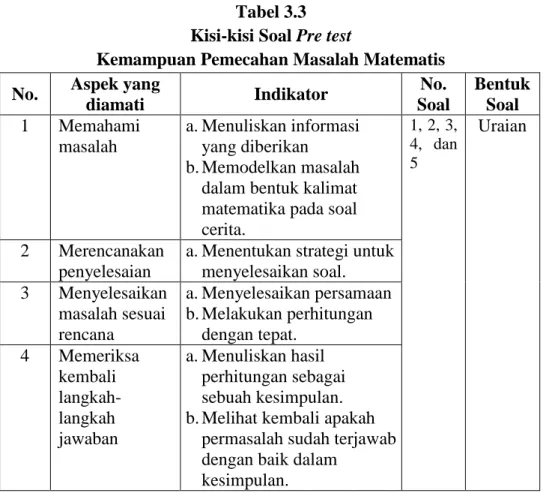 Tabel 3.3  Kisi-kisi Soal Pre test 