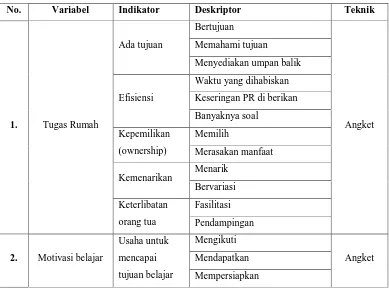 Tabel 3.3. Kisi-Kisi Instrumen Pengumpulan Data 