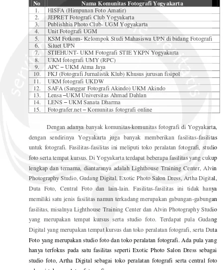 Tabel. 1.1. Komunitas Fotografi Yogyakarta 