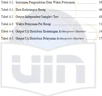 Tabel 3-2.  Instrumen Pengambilan Data Waktu Pelayanan  ..........................   39 