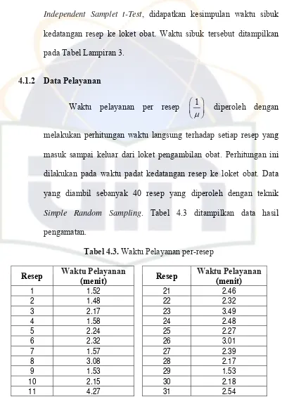 Tabel 4.3. Waktu Pelayanan per-resep 