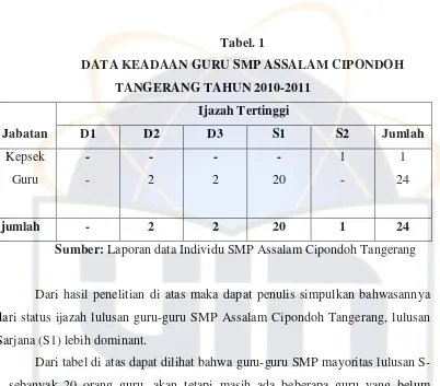 Tabel. 1 DATA KEADAAN GURU SMP ASSALAM CIPONDOH 