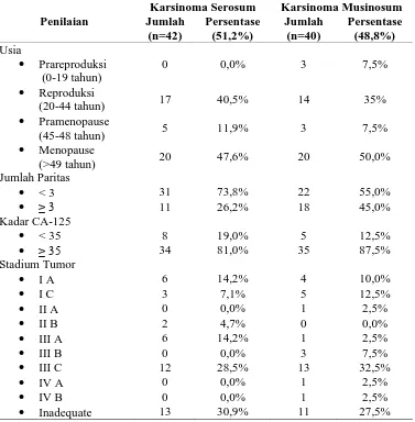 Tabel 5.1. Karakteristik Penderita Tumor Epitel Ganas Ovarium berdasarkan 