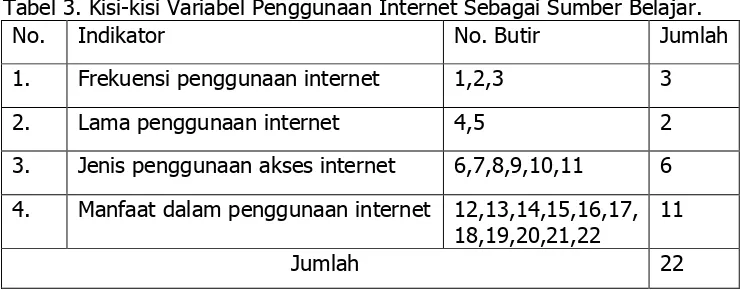 Tabel 3. Kisi-kisi Variabel Penggunaan Internet Sebagai Sumber Belajar. 