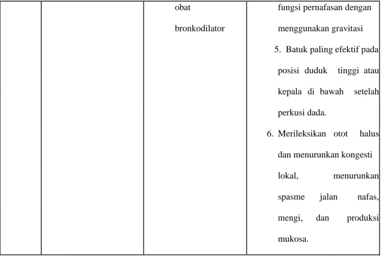 Tabel 2.2 Intervensi keperawatan pada pasien dengan diagnosa medis hipertermi  berhubungan dengan proses infeksi 