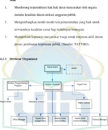 Gambar 4.1 Struktur Organisasi PATTIRO (Sumber: PATTIRO) 