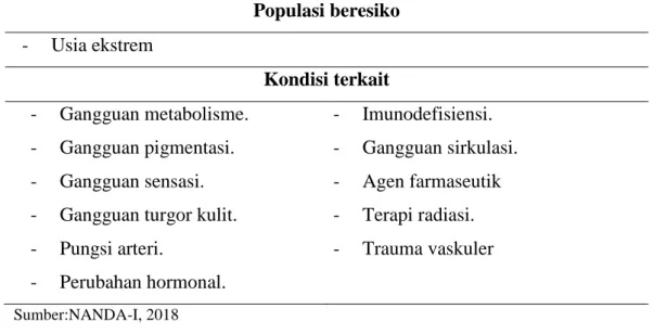 Tabel 2.12 NOC Diagnosa 5 