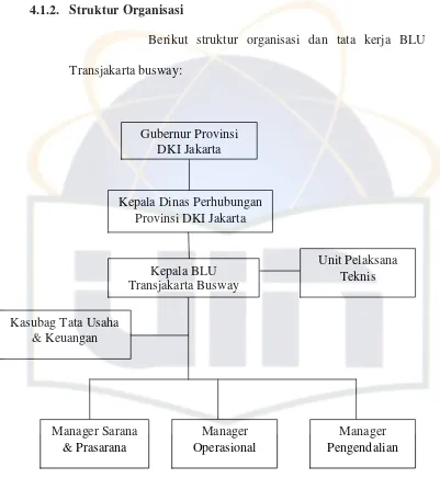 Gambar 4.1. Struktur organisasi Transjakarta Busway 