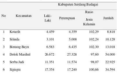 Tabel 4.1. Jumlah Penduduk menurut Kecamatan dan Jenis Kelamin  