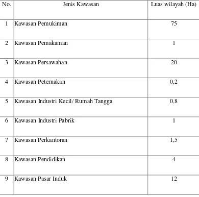 Tabel 4.1 Wilayah Kelurahan Lau Cih berdasarkan kawasan geografis 