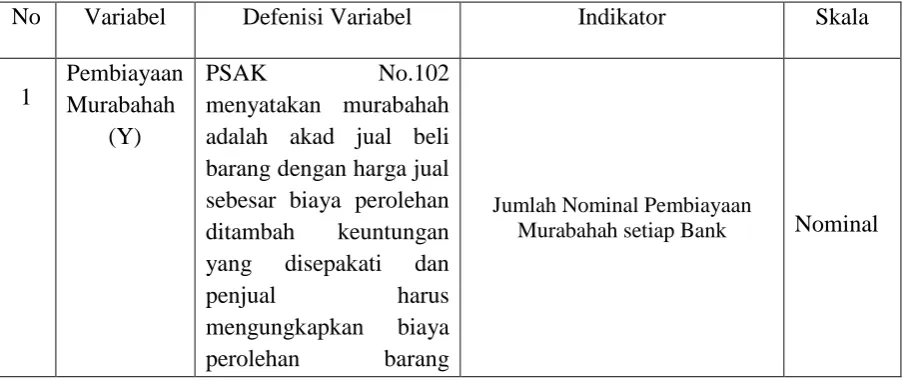 Tabel 3.1 Defenisi Operasional dan Pengukuran Variabel 