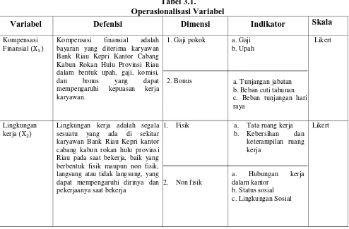 Tabel 3.1.     Operasionalisasi Variabel  