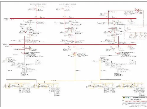 Gambar 2.1. Single Line PT PJB UBJOM PLTU Tenayan  (Sumber: PT PLTU UBJOM PLTU TENAYAN) 