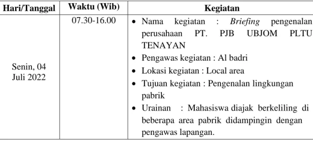 Tabel 3.1 Agenda kegiatan KP minggu 1 tanggal 04 juli s/d 08 juli 2022 