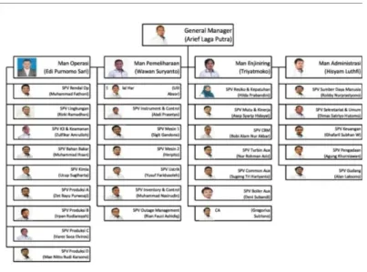 Gambar 1.9. Struktur Organisasi PT. PJB UBJOM PLTU Tenayan  (Sumber: PT. PJB UBJOM PLTU Tenayan) 