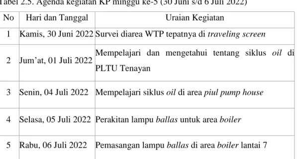 Tabel 2.6. Agenda kegiatan KP minggu ke-6 (07 Juli s/d 13 Juli 2022) 